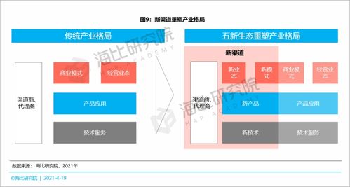 新渠道在數智生態中的價值與服務能力分析 基于人工智能基礎資源與技術的視角