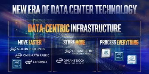 英特爾發布以數據為中心的AI戰略與產品路線圖，引領人工智能基礎資源與技術革新