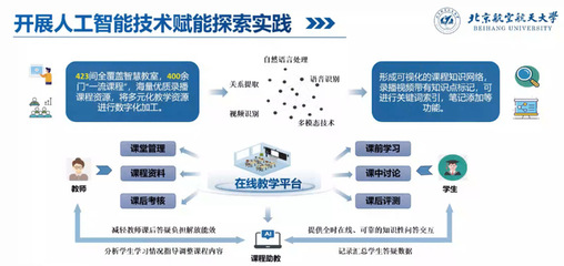 教育部公布首批18個(gè)“人工智能+教育”應(yīng)用場(chǎng)景典型案例 以人工智能基礎(chǔ)資源與技術(shù)賦能教育革新