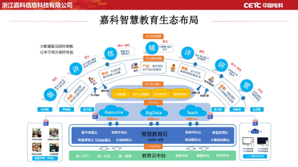 智慧教育新篇章 中國(guó)電科以人工智能基礎(chǔ)資源與技術(shù)助力校園信息化