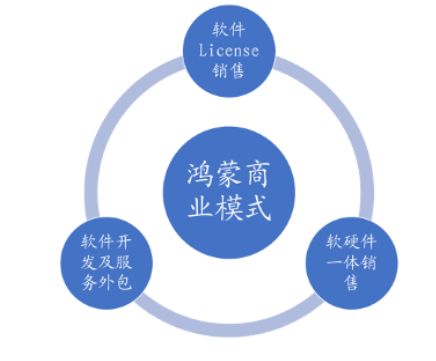 華為合作伙伴大會(huì)前瞻 聚焦人工智能基礎(chǔ)資源與技術(shù)，共繪產(chǎn)業(yè)新藍(lán)圖