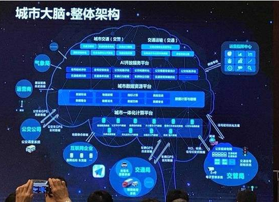青島上合組織峰會(huì)的幕后功臣 高德地圖城市大腦的智慧調(diào)度與人工智能基礎(chǔ)支撐